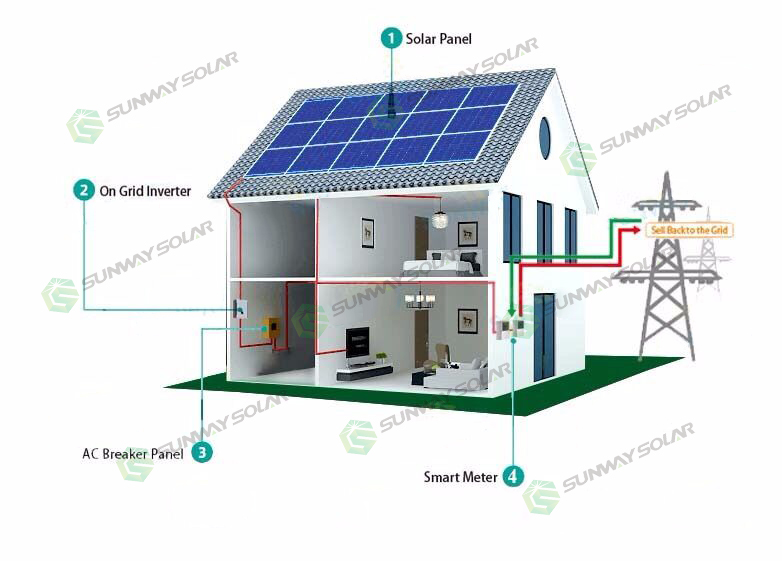 5KW Grid Tied Solar system 