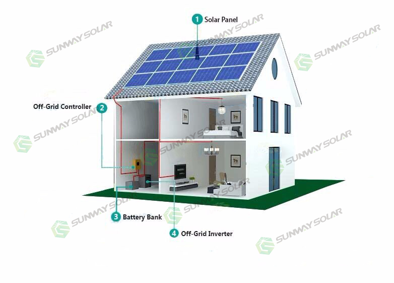 8KW Off Grid Solar Power System