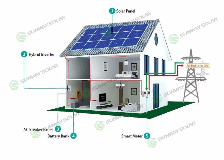 5KW Hybrid Solar Power System